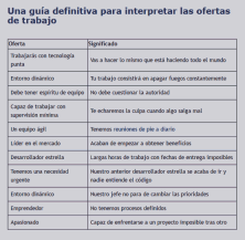 Haga click para ver la imagen ampliada guia definitiva para interpretar ofertas trabajo.png